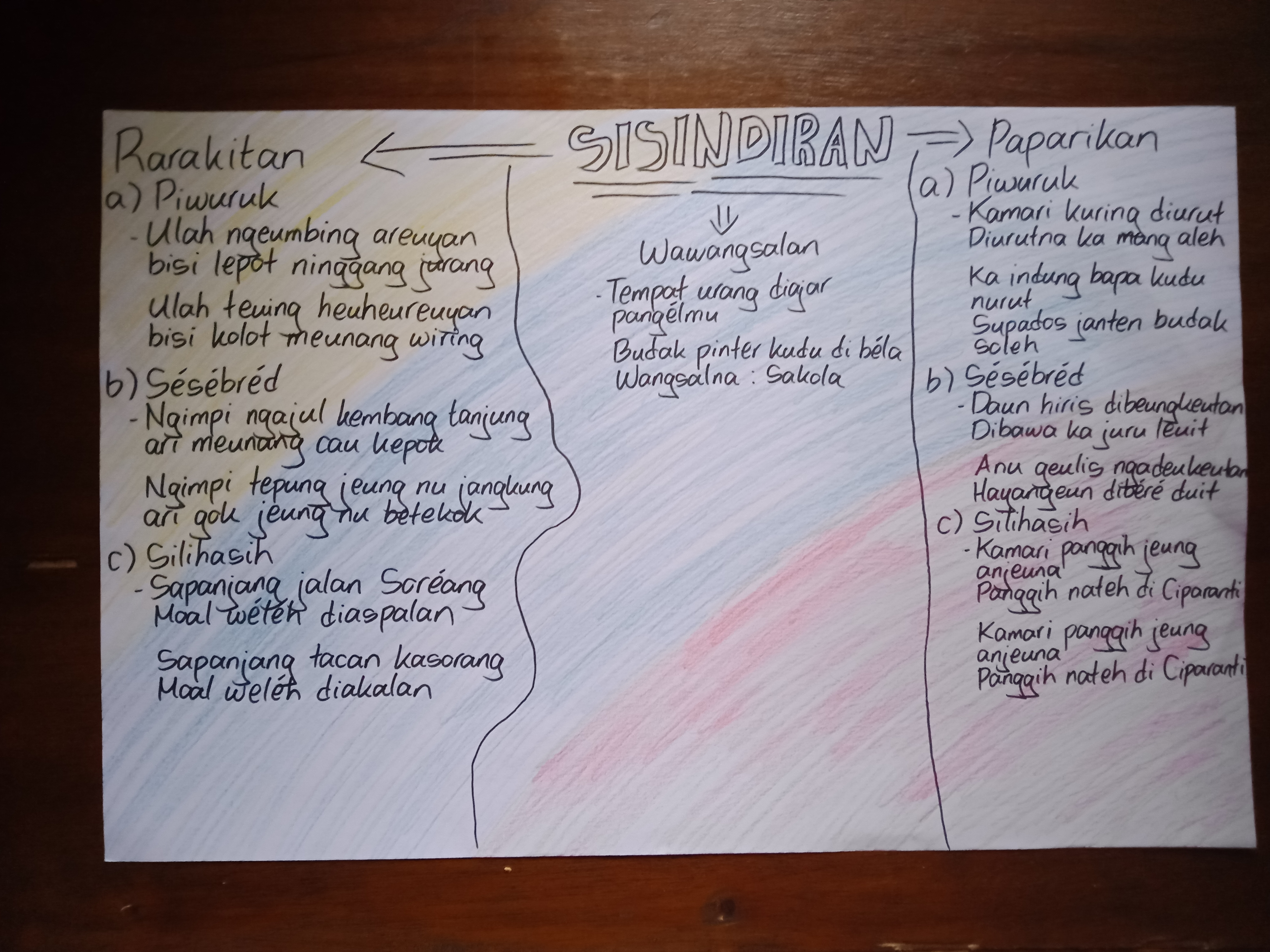 Sampul